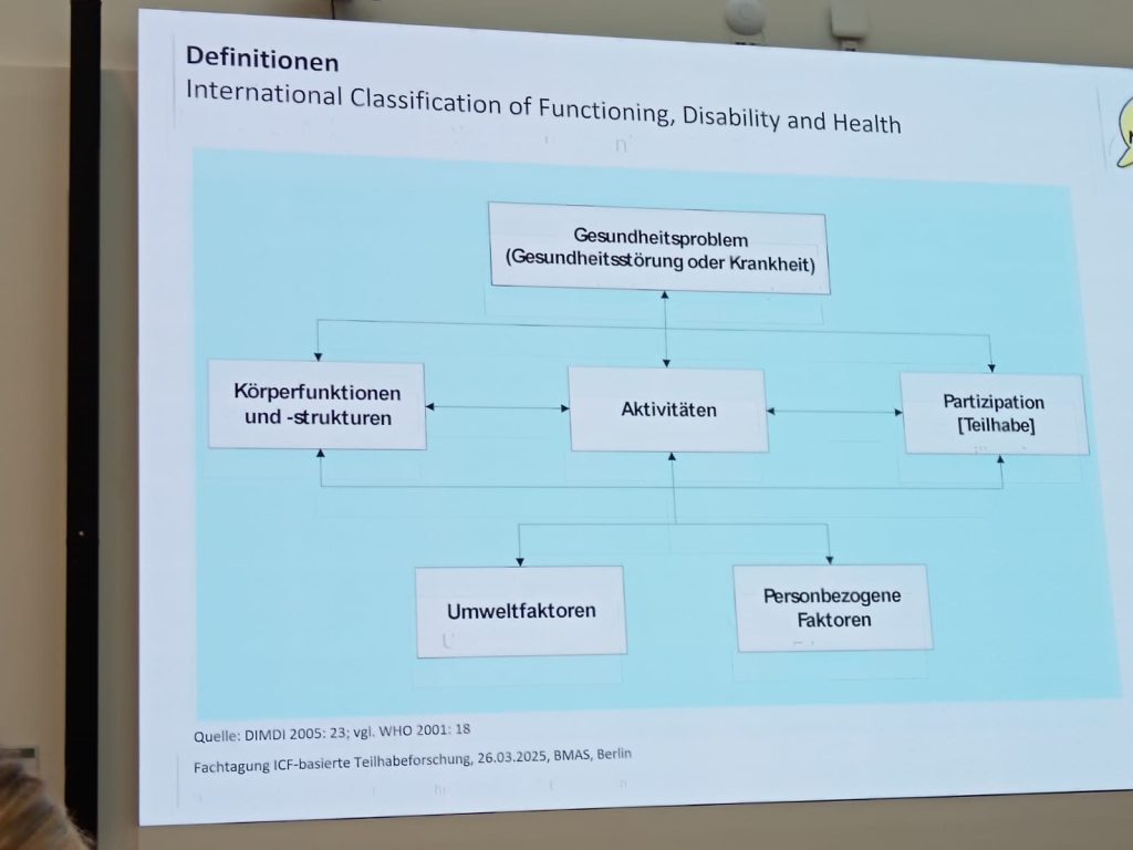 Unser Tag im Bundesministerium für Arbeit und Soziales